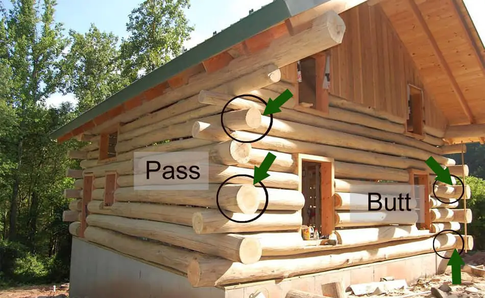 The And Pass Log Cabin Method, Round Log Cabin Joints
