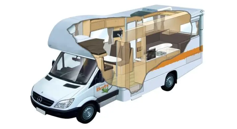 What Is A Campervan? Explained