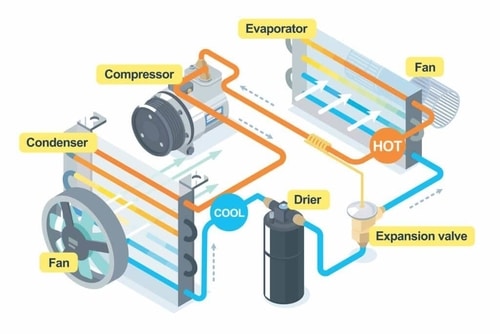 travel trailer ac unit troubleshooting